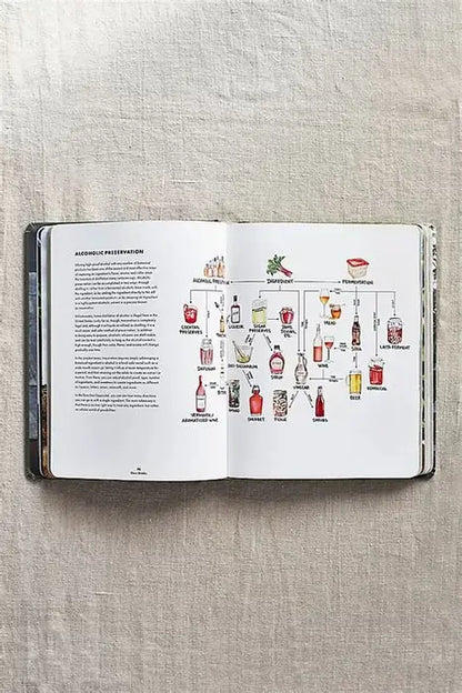 Slow Drinks